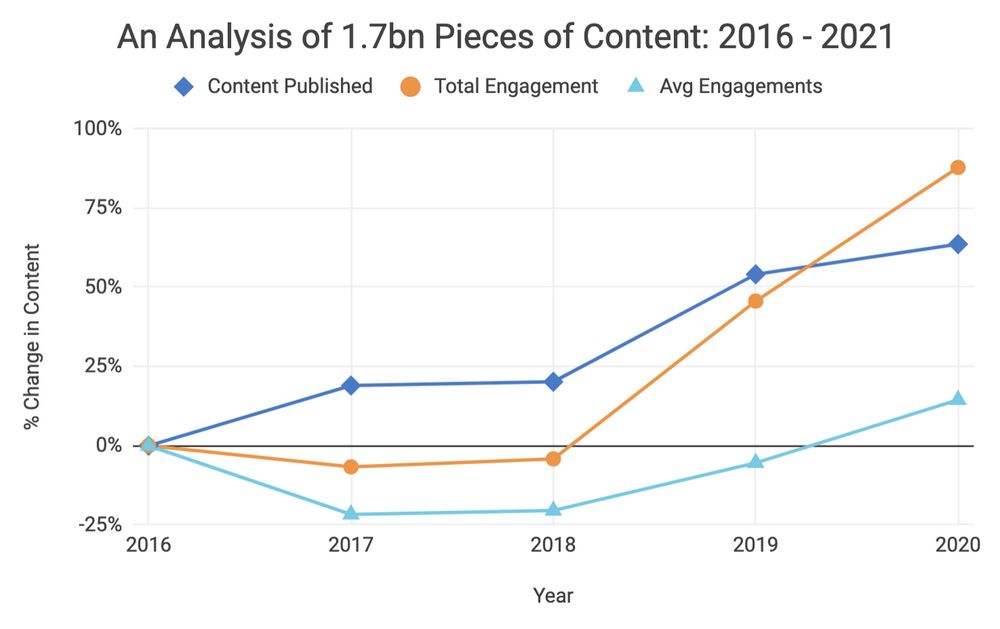 Estrategias de un Curador de contenidos